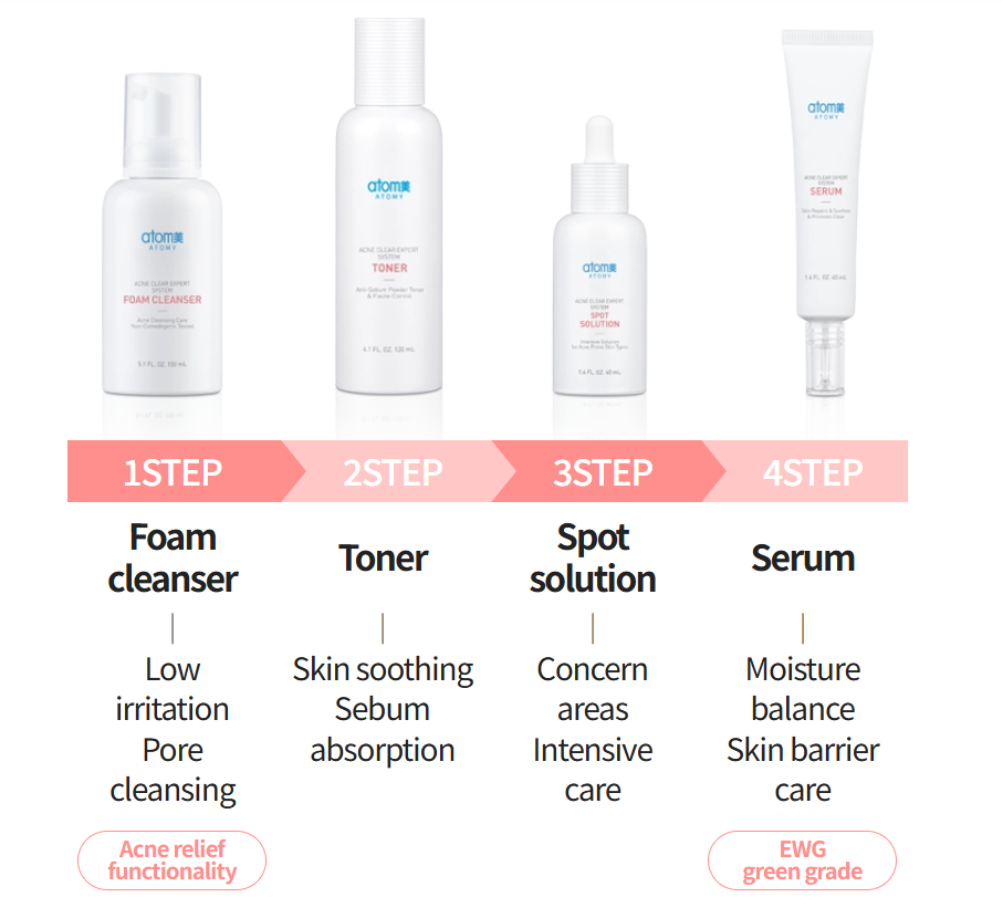 Acne Clear Expert System Set (Set contains 4 items)