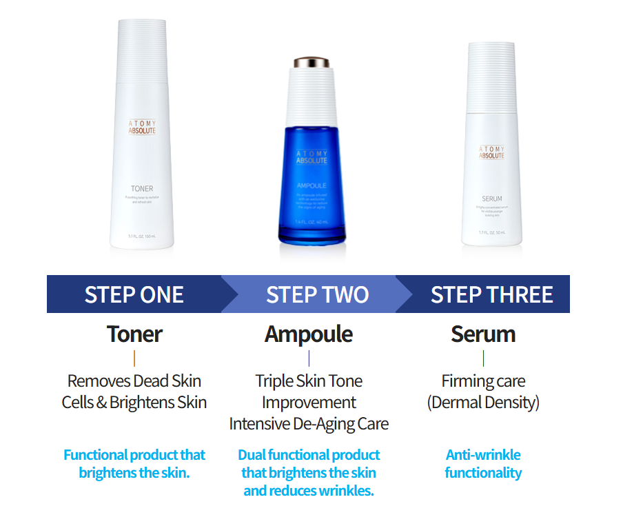 Atomy Absolute Skincare Set (Set containing 6 items)