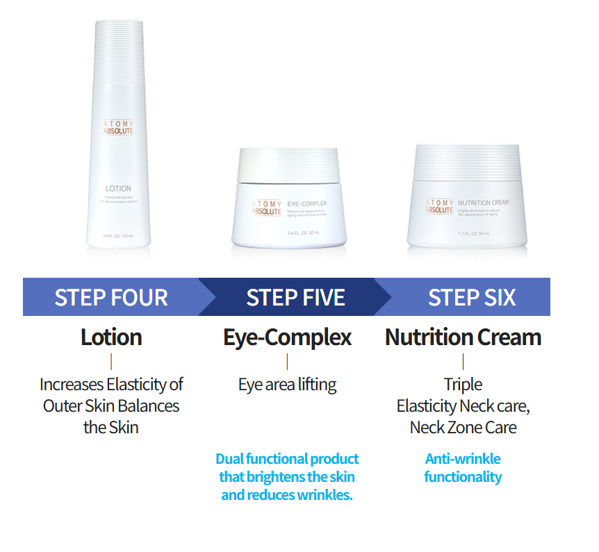 Atomy Absolute Skincare Set (Set containing 6 items)