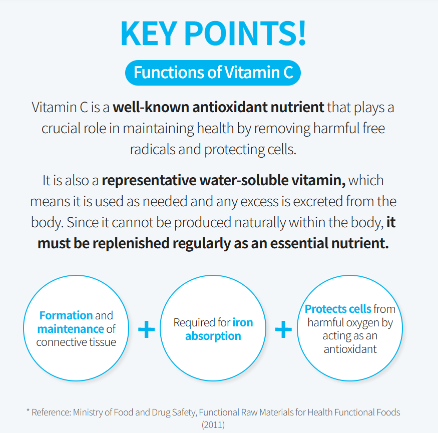 Atomy Vital Mega Vitamin C 2000